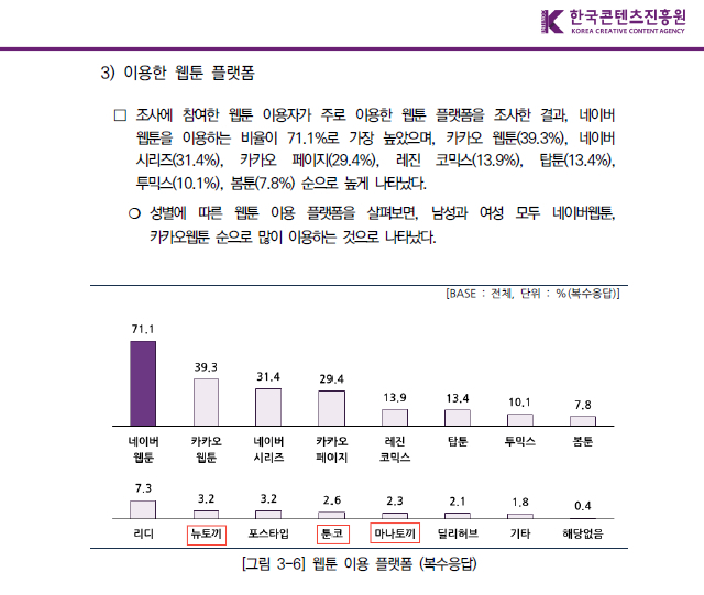 [정보/소식] [단독] 불법 사이트 구별도 못하나…정부 웹툰 보고서에 버젓이 | 인스티즈