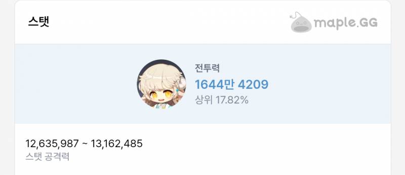 [잡담] 진짜 이게 대부분의 템세팅일 건데 | 인스티즈