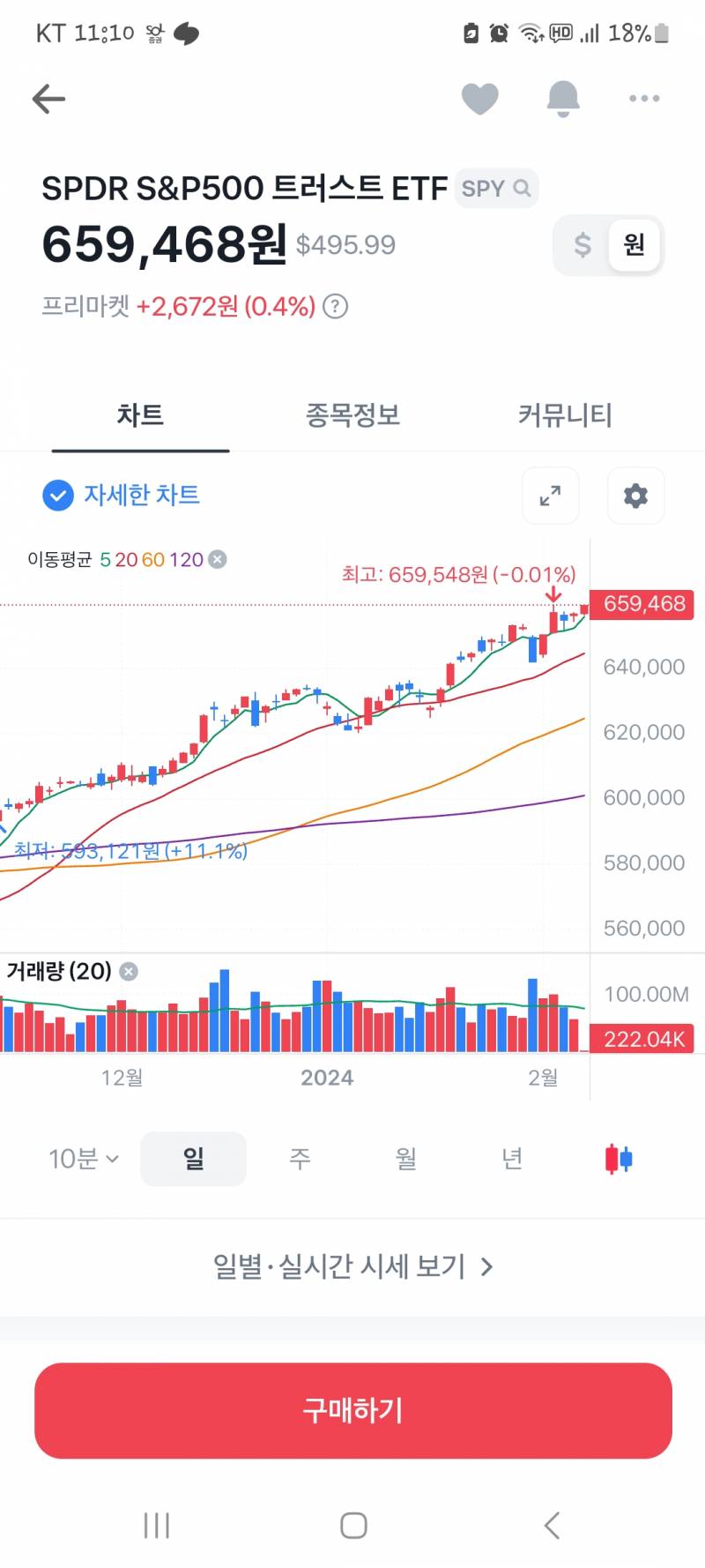 [잡담] 미국 지수 투자 종목 알려줄사람..! | 인스티즈