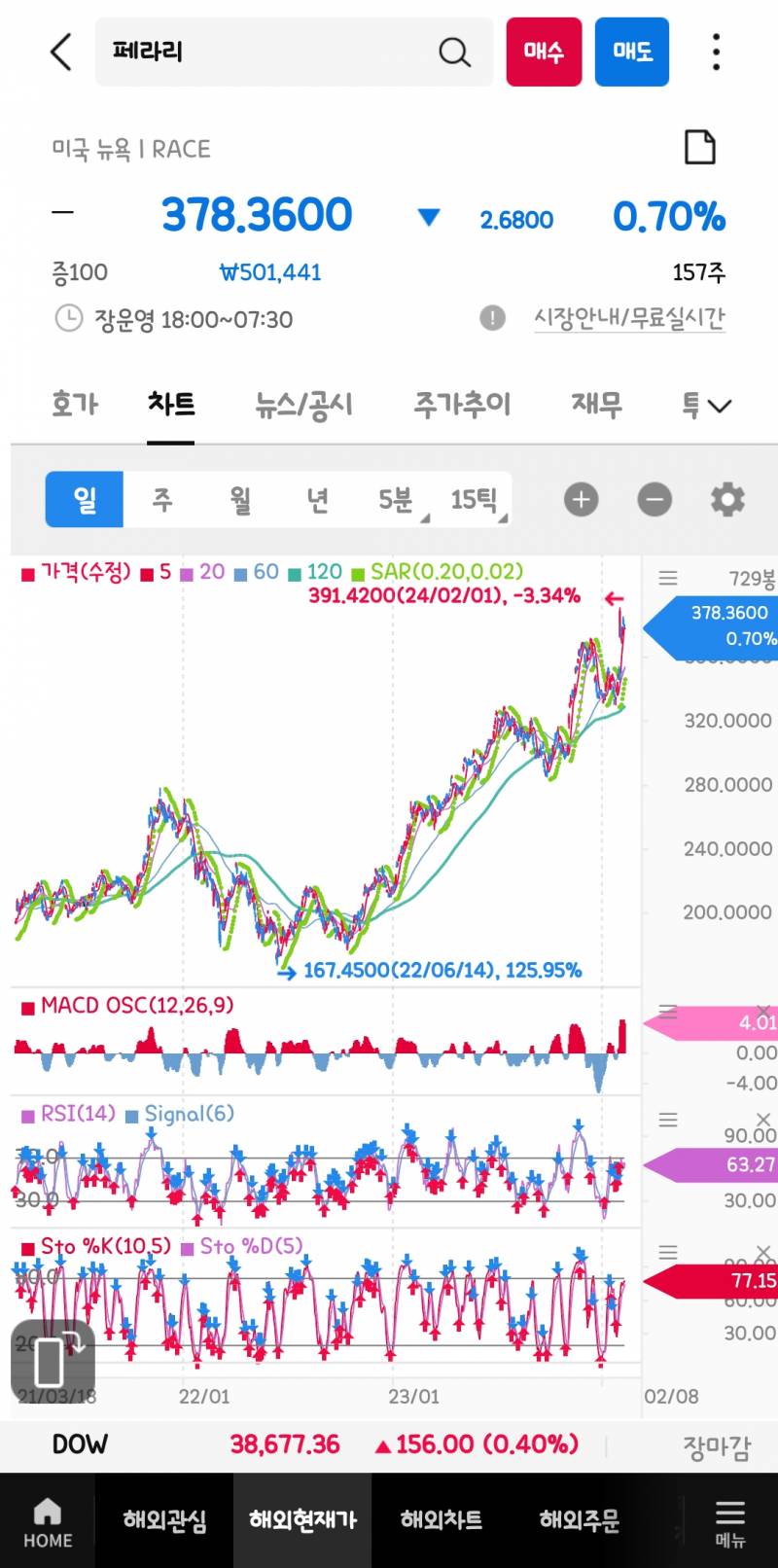 [해외주식] 개인적으로 생각하는 찐 경기방어주 | 인스티즈