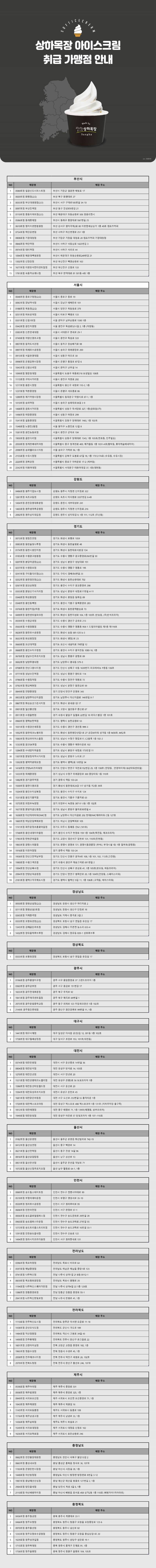 현재 축복받았다는 컴포즈커피 점포들.JPG | 인스티즈