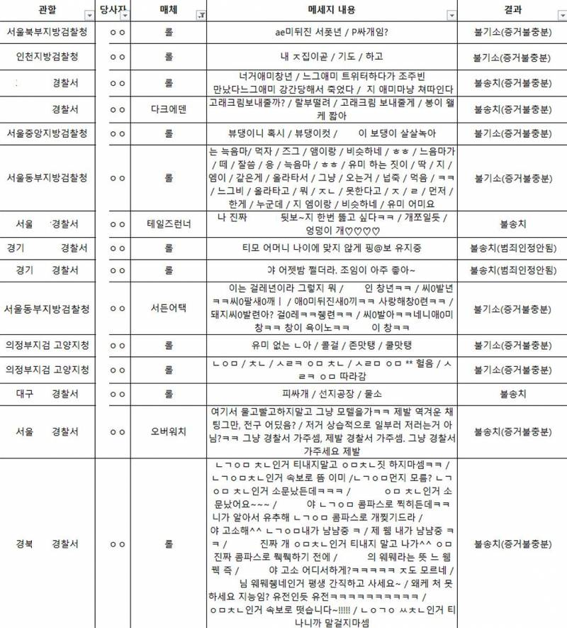 [잡담] 통매음 무혐의 사례 보는데 | 인스티즈