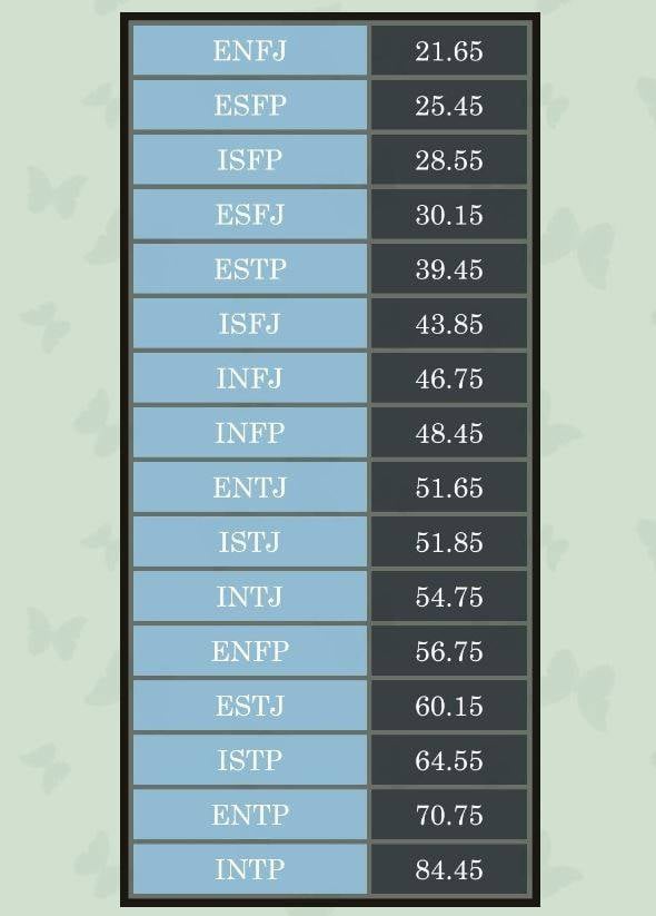 [잡담] 주식 코인 잘하는 mbti 래 | 인스티즈