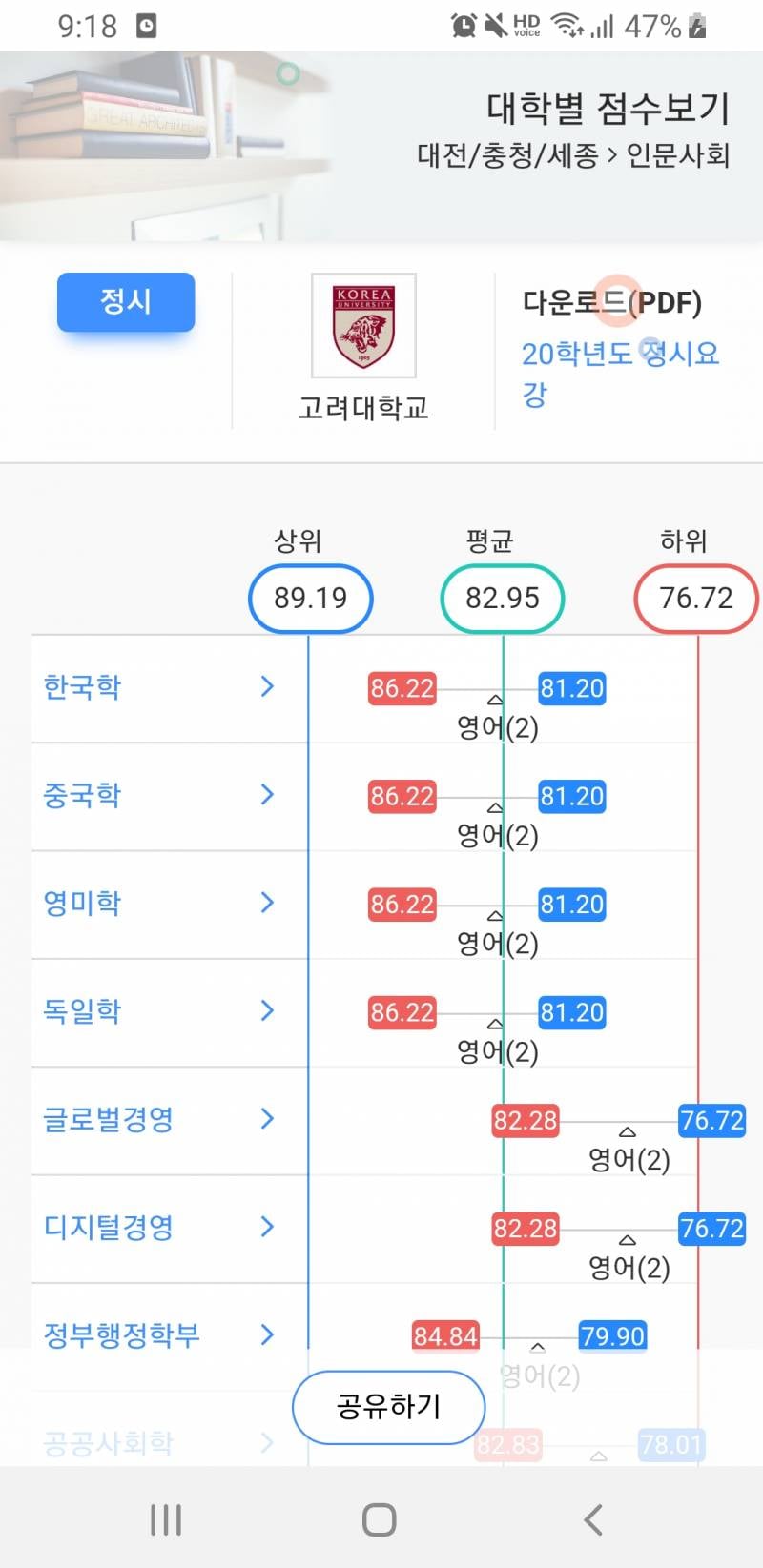 [잡담] 논란의 고려대 세종 (조려대) 캠퍼스 인식, 수준, 등급 정리 | 인스티즈