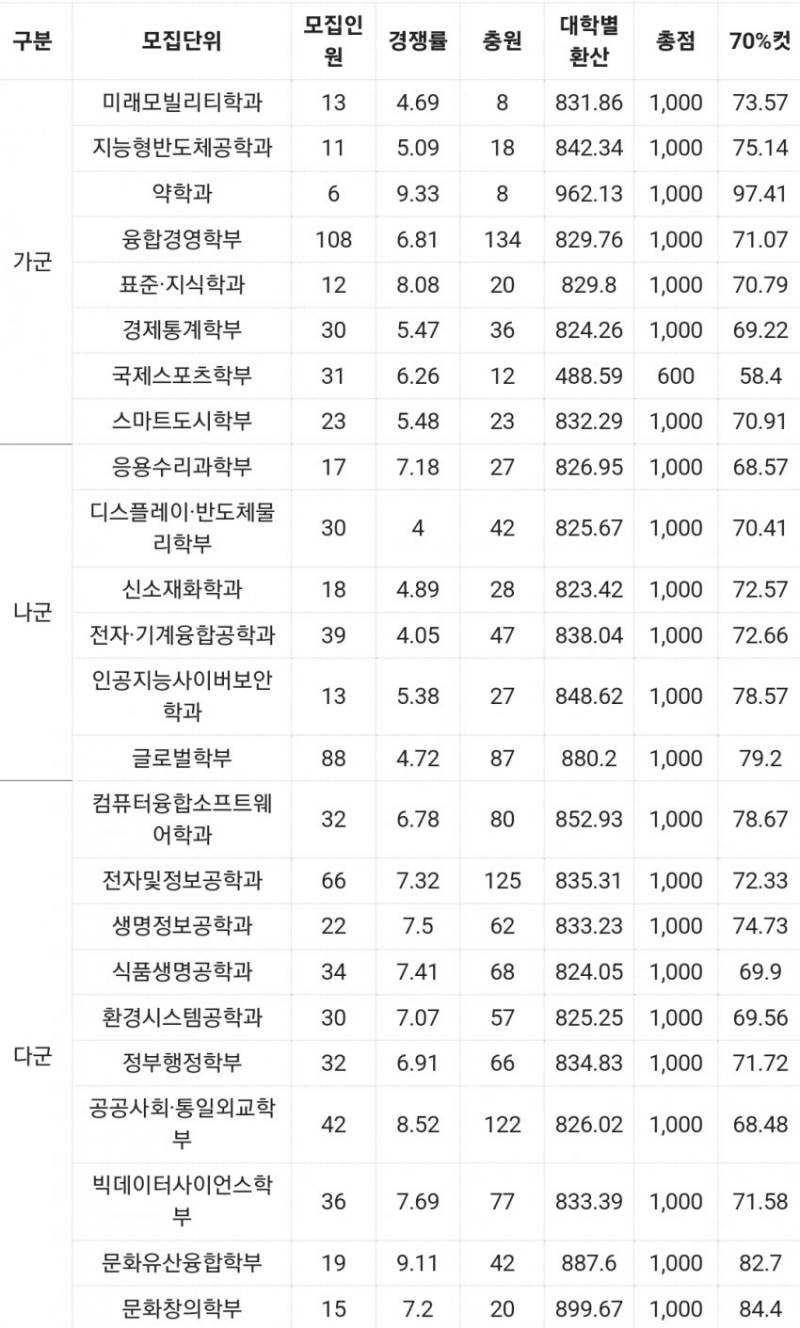 [잡담] 논란의 고려대 세종 (조려대) 캠퍼스 인식, 수준, 등급 정리 | 인스티즈