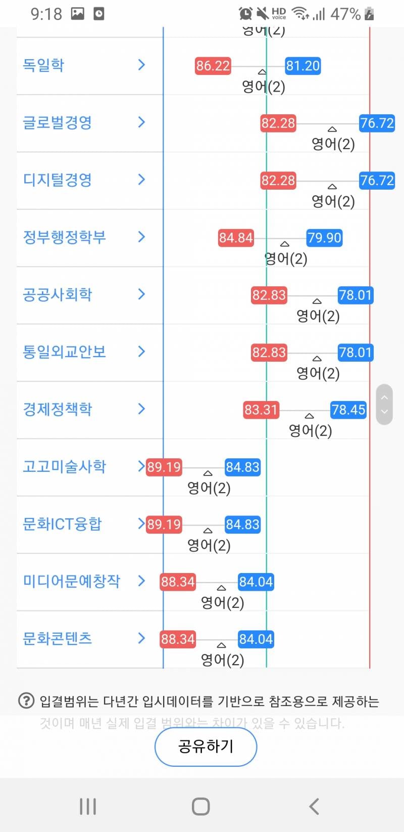 [잡담] 논란의 고려대 세종 (조려대) 캠퍼스 인식, 수준, 등급 정리 | 인스티즈