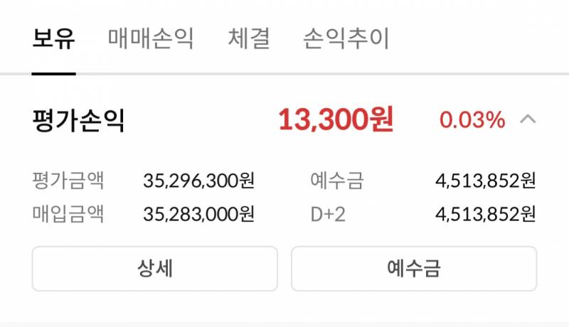 [국내주식] 2주만에 5백만원 회복함 | 인스티즈