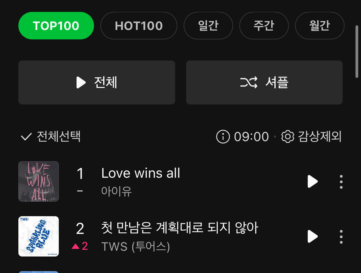 [정보/소식] 투어스 탑백 2위 | 인스티즈