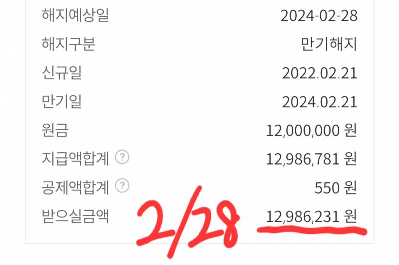 [잡담] 청년희망적금 나는 왜 만기일 지날수록 돈 더 주지?? | 인스티즈