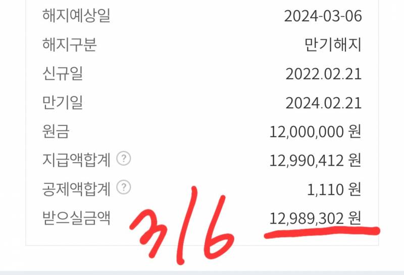[잡담] 청년희망적금 나는 왜 만기일 지날수록 돈 더 주지?? | 인스티즈