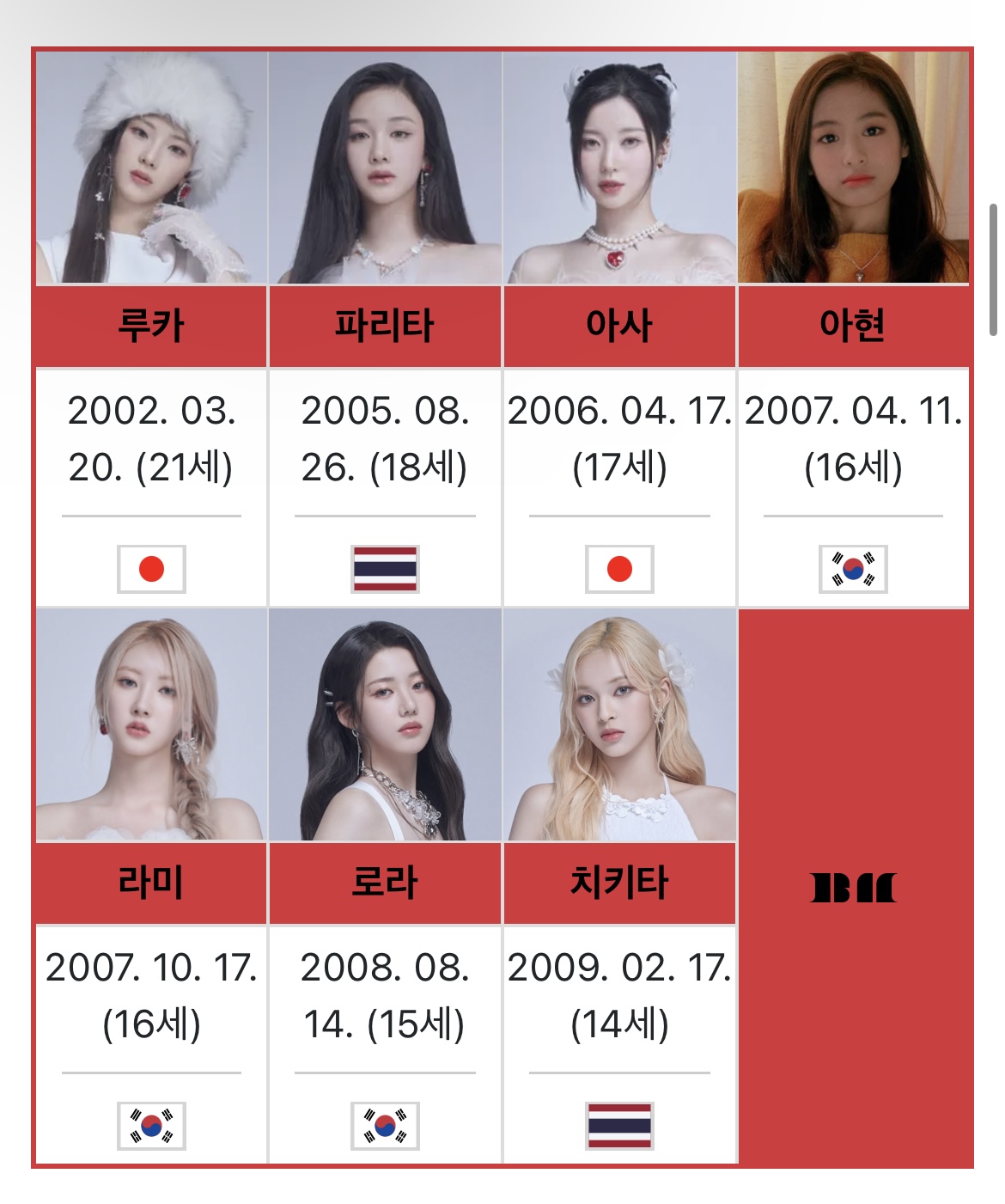 [잡담] 와 요즘 아이돌 나이 개어리다 | 인스티즈