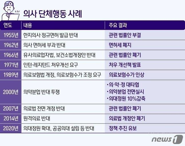 의사가 당당하게 파업하는 이유 | 인스티즈