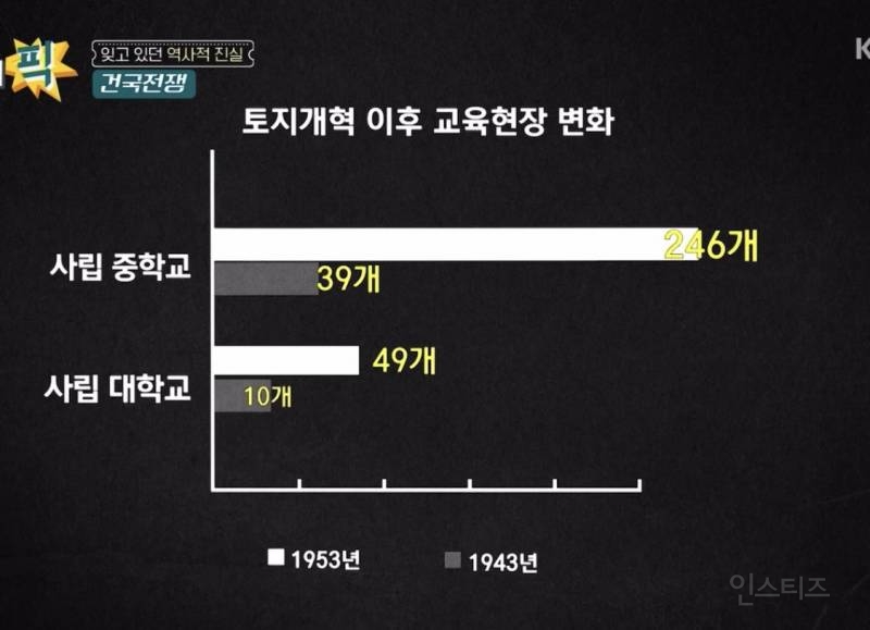 KBS 공영방송에서 홍보 중인 건국전쟁 | 인스티즈