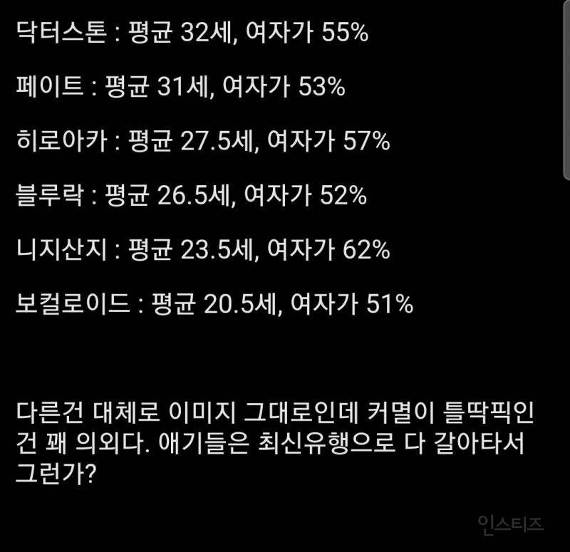 2024 일본 서브컬쳐 작품별 팬의 연령대, 성비.jpg | 인스티즈