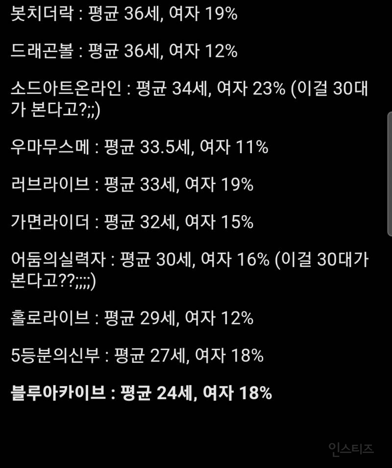 2024 일본 서브컬쳐 작품별 팬의 연령대, 성비.jpg | 인스티즈