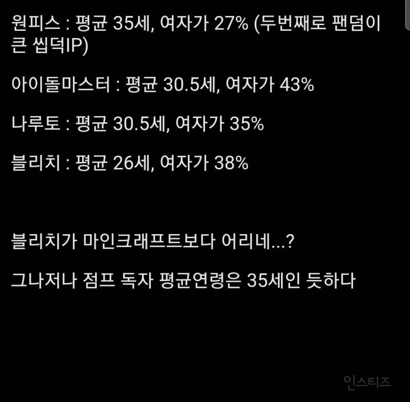 2024 일본 서브컬쳐 작품별 팬의 연령대, 성비.jpg | 인스티즈