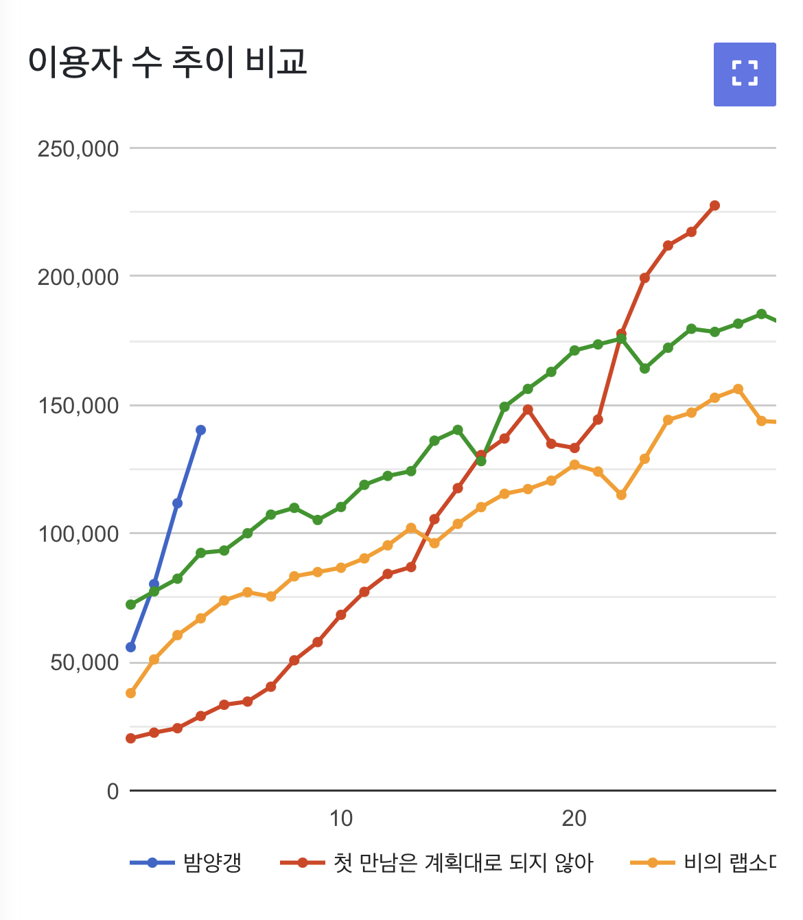 [정보/소식] 역사적인 추이를 보여주고 있는 밤양갱 | 인스티즈