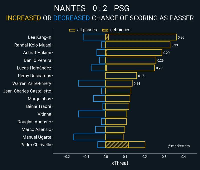 [정보/소식] 오늘 PSG 경기했는데 이강인 폼 | 인스티즈