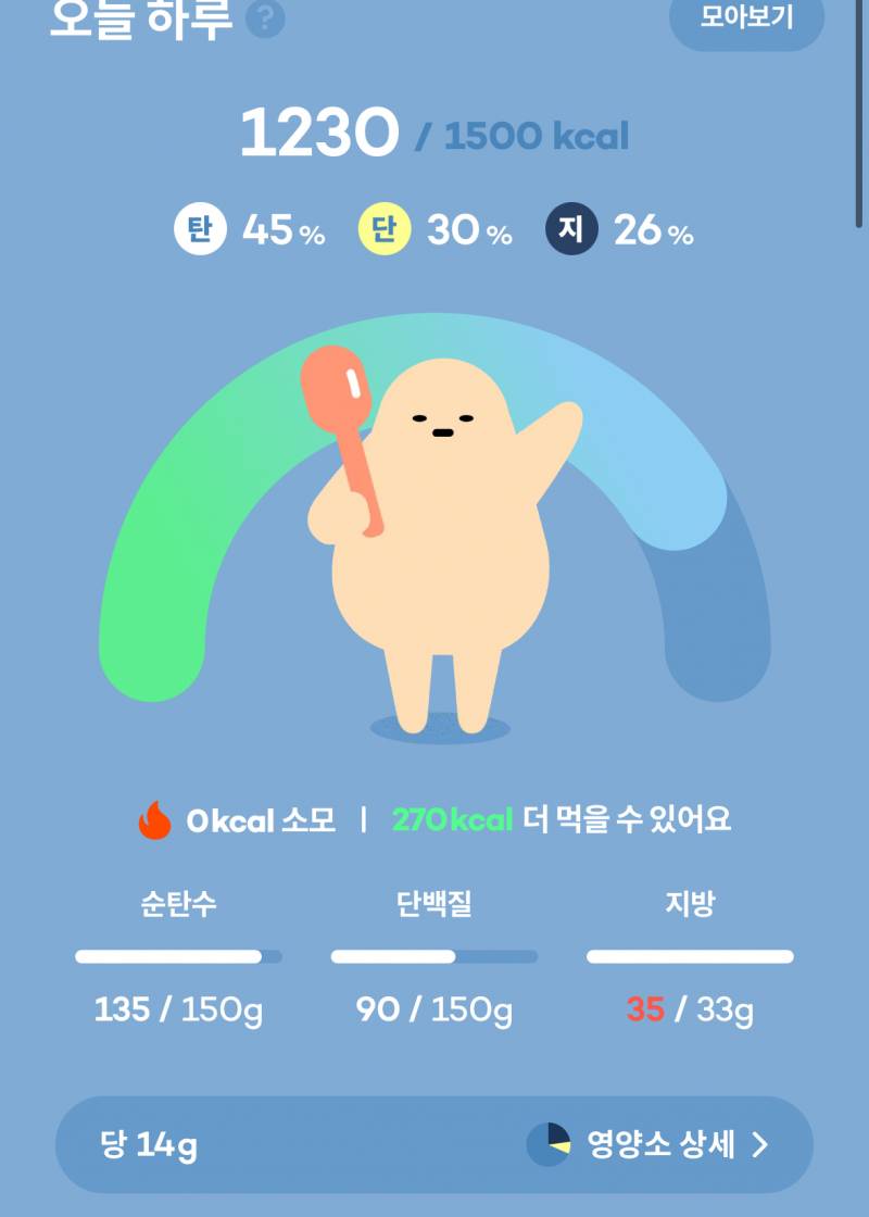 다이어트 식단 어떤지 봐주라 | 인스티즈
