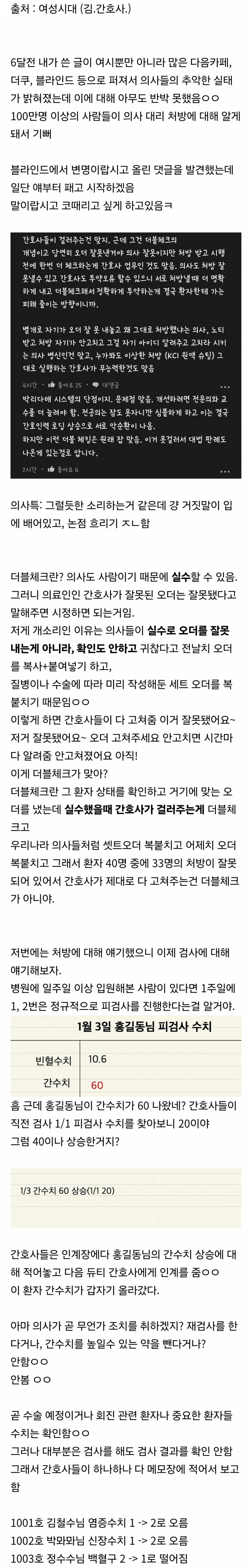 의사들이 숨기는 거 2탄 (패러온거맞음) | 인스티즈