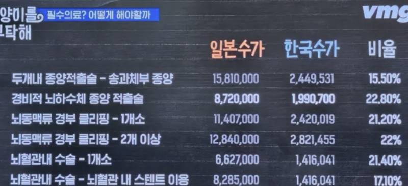대한민국 국민들 진짜 질린다 | 인스티즈