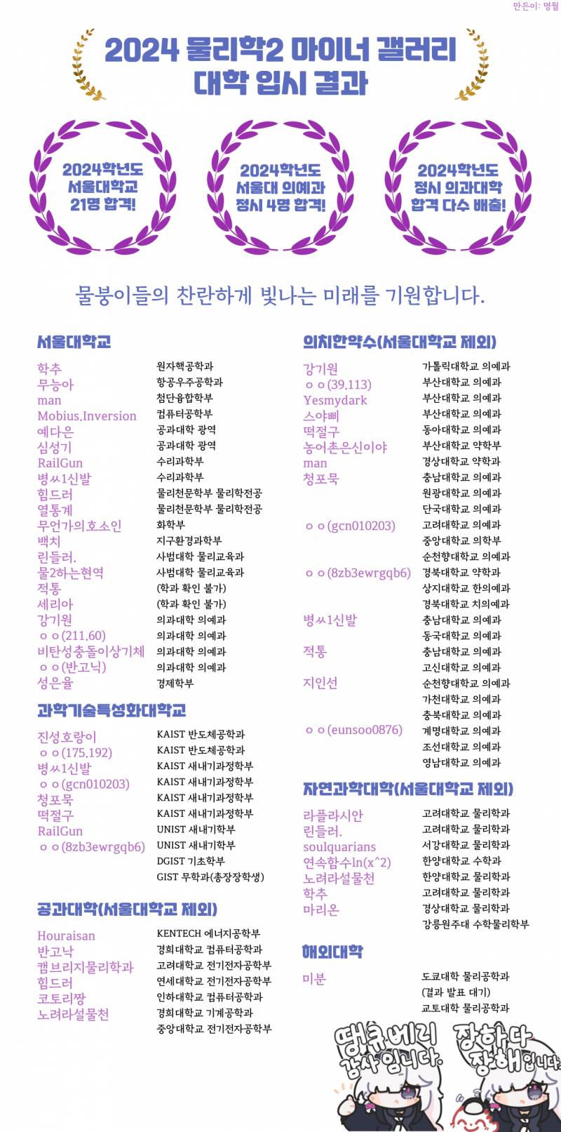 [잡담] 디시 물리학2 마이너 갤러리 2024 입시 결과ㅋㅋㅋㅋ | 인스티즈