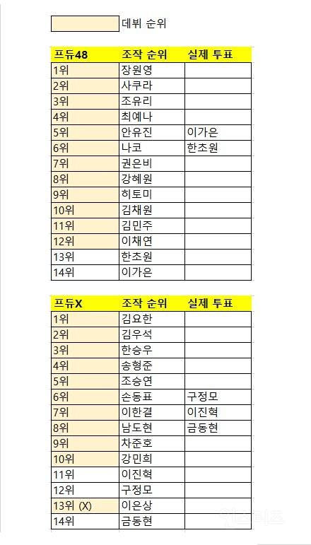 프로듀스 시즌 3, 4 투표조작 피해자들 실제 순위 | 인스티즈