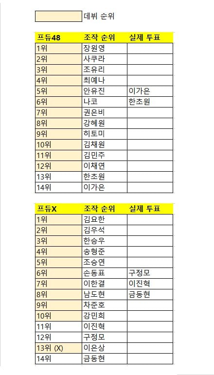 [정보/소식] 프듀 3, 4 실제 투표 순위 (일부 공개) | 인스티즈