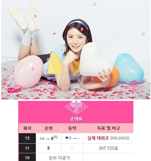 [정보/소식] 법원에서 공개한 아이즈원,엑스원 진짜멤버와 순위 | 인스티즈