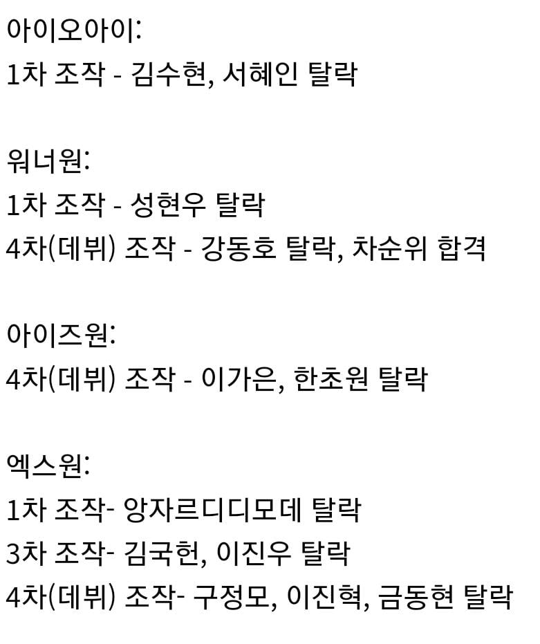 [정보/소식] 법원에서 공개한 아이즈원,엑스원 진짜멤버와 순위 | 인스티즈