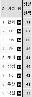 [잡담] 밑에 SK시절 썰 알려달라길래 쓰는 글 1 | 인스티즈