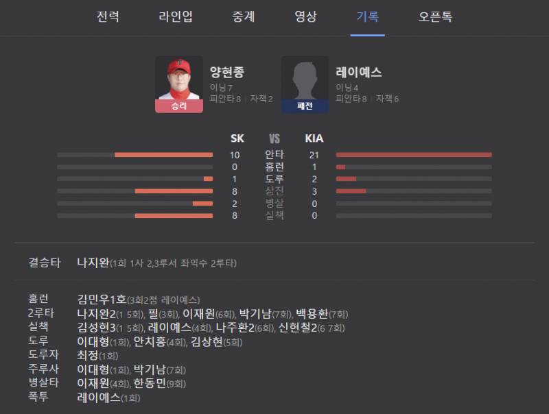 [잡담] 밑에 SK시절 썰 알려달라길래 쓰는 글 1 | 인스티즈