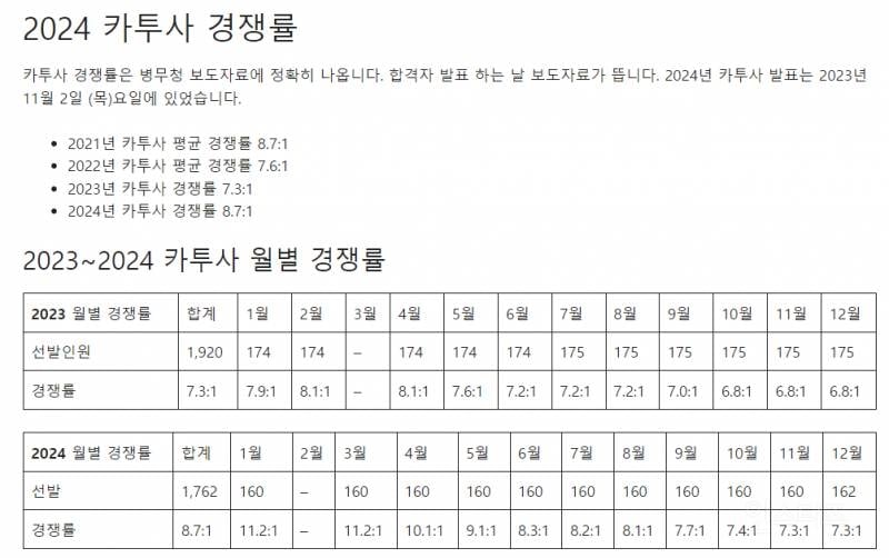 군필 아이돌 중 단 두 명 뿐이라는 카투사 남돌.jpg | 인스티즈