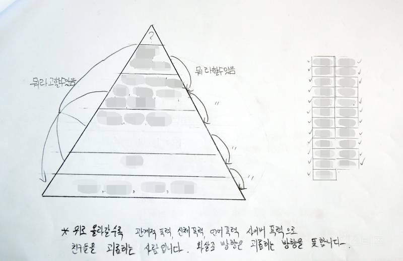 한국 학교에만 있는 독특한 문화 | 인스티즈