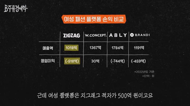 무신사는 되고 에이블리는 안되는 이유.JPG | 인스티즈