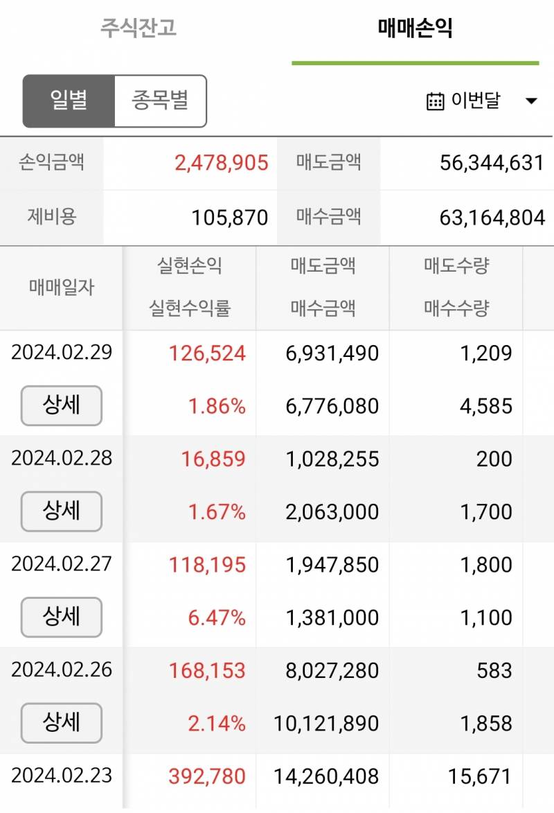 [잡담] 2월 수익 정산 | 인스티즈