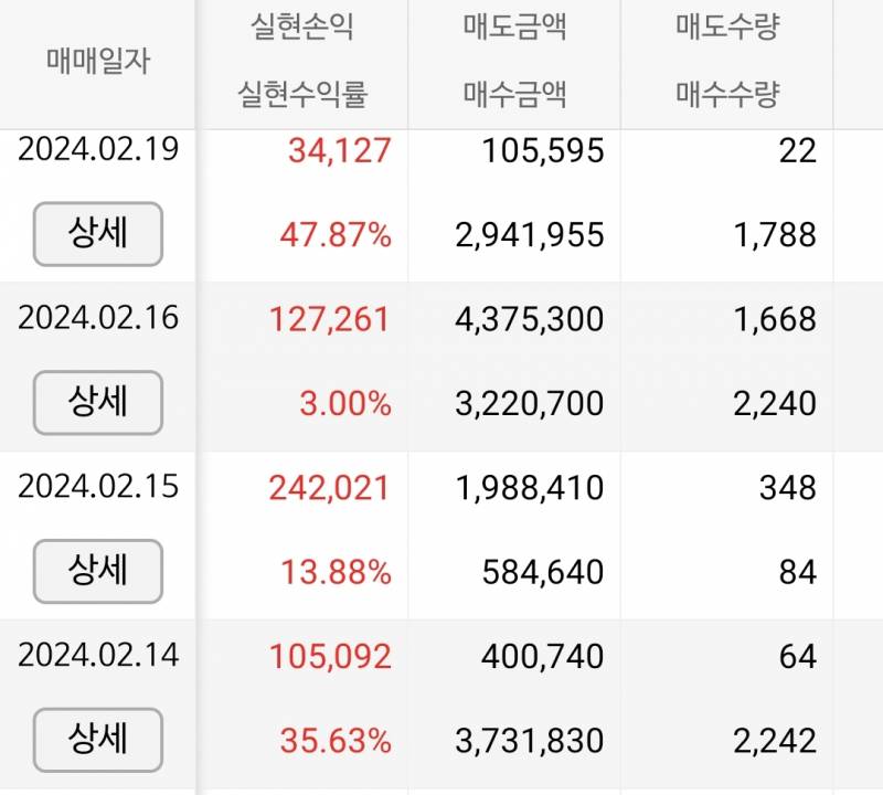 [잡담] 2월 수익 정산 | 인스티즈