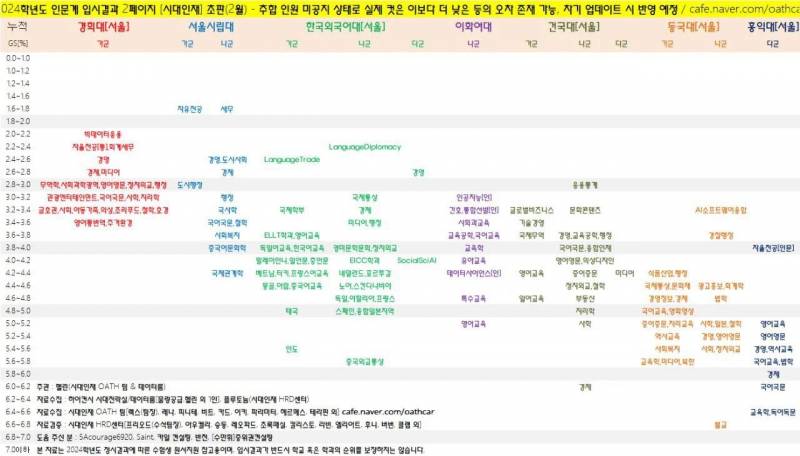 [잡담] 와 이대 입결이 이정도로 내려오네..충격이다 | 인스티즈