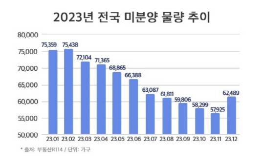 [잡담] ㅋㅋㅋㅋㅋ대구 미분양 아파트 전국 최대래 | 인스티즈