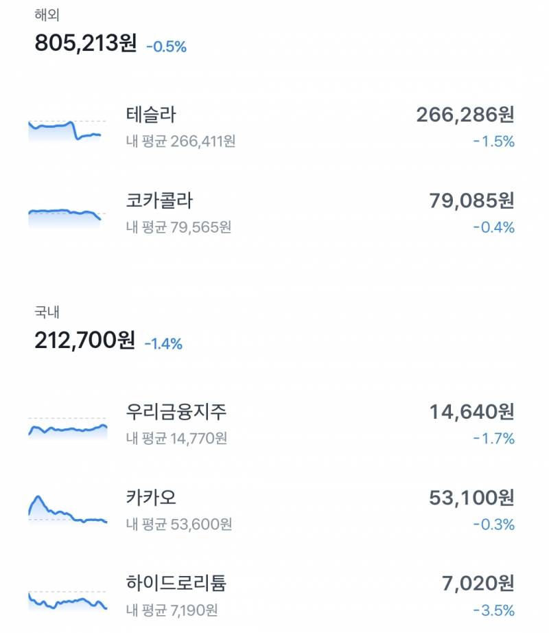 [잡담] 푸른 하늘 은하수 하얀 쪽 배엔~ | 인스티즈