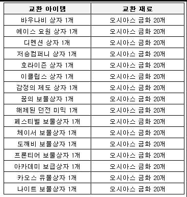 [잡담] 혹시 모든 이벤 참여한 고인물있을까? | 인스티즈