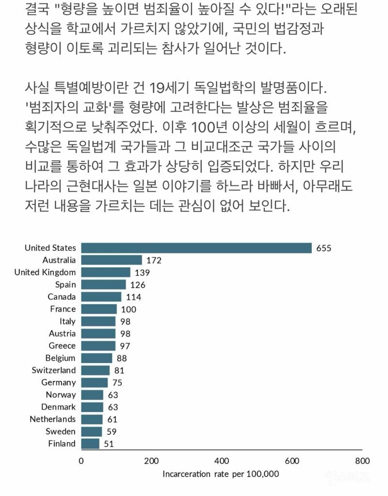 서울대 에타에서 생각한 우리나라 형량이 약한 이유.jpg | 인스티즈