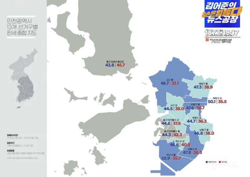 오늘자 개박살 났다는 인천•경기 총선 여론조사 근황.jpg | 인스티즈