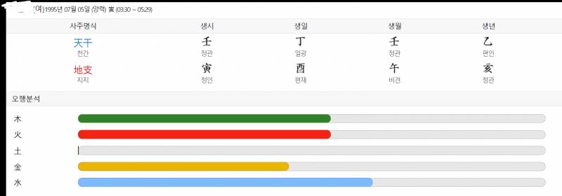 [잡담] 아니 사주 이거 어떻게 보는 거니 알려주면 진짜 사랑한다 | 인스티즈