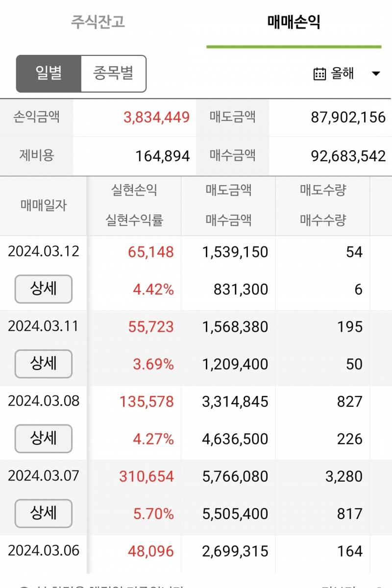 [잡담] 매일 외식값 벌기 실천중 | 인스티즈
