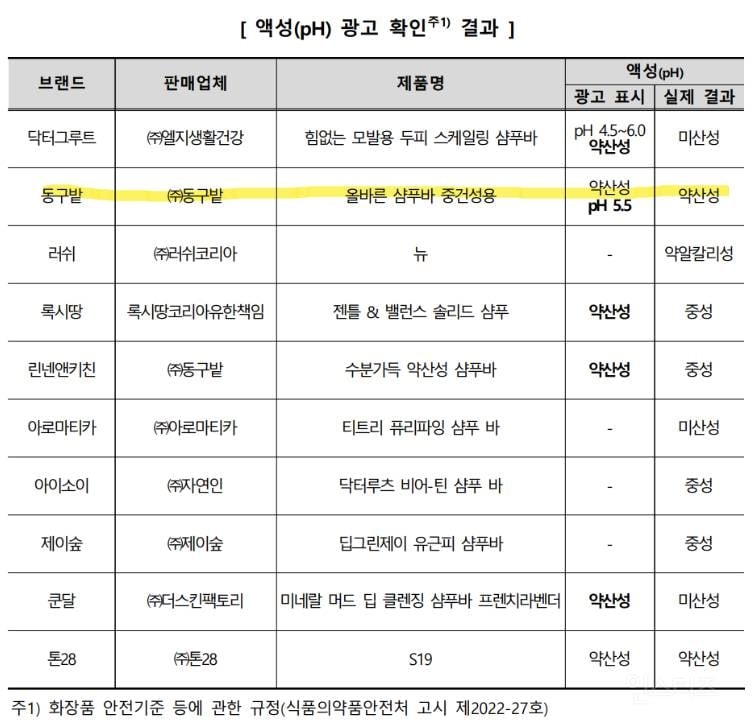 동구밭 대표 억울해서 3일 밤샘했을듯 | 인스티즈