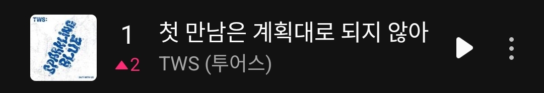 [잡담] 드디어 멜론차트 1위 올라간 투어스!!!! | 인스티즈