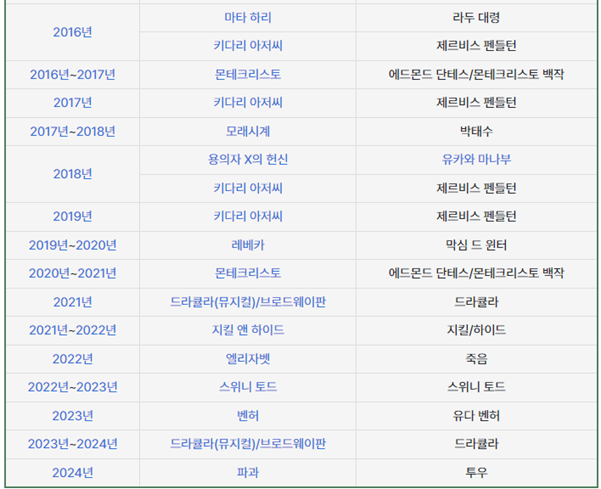 웬만한 고인물도 못 이긴다는 카톡개의 뮤지컬 경력 | 인스티즈