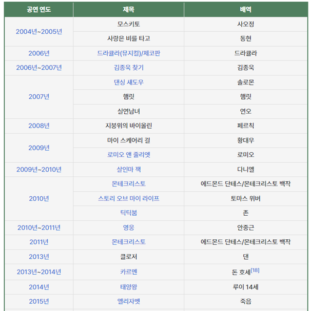 웬만한 고인물도 못 이긴다는 카톡개의 뮤지컬 경력 | 인스티즈