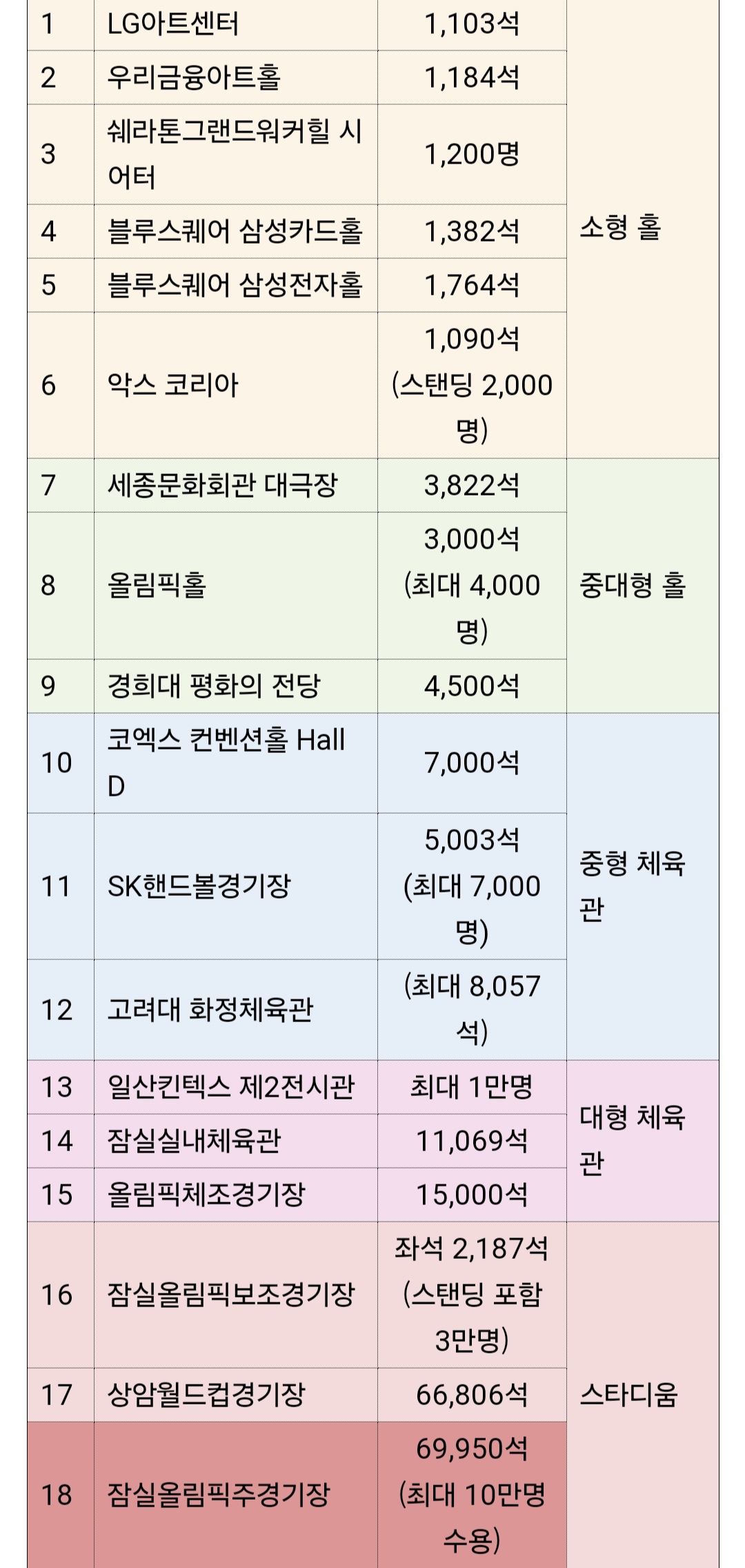 [잡담] 알못인데 보통 중대형 라이징 남돌은 첫콘 어디서 해? | 인스티즈